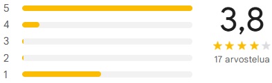 cheap energy finland oy arvosetlut google